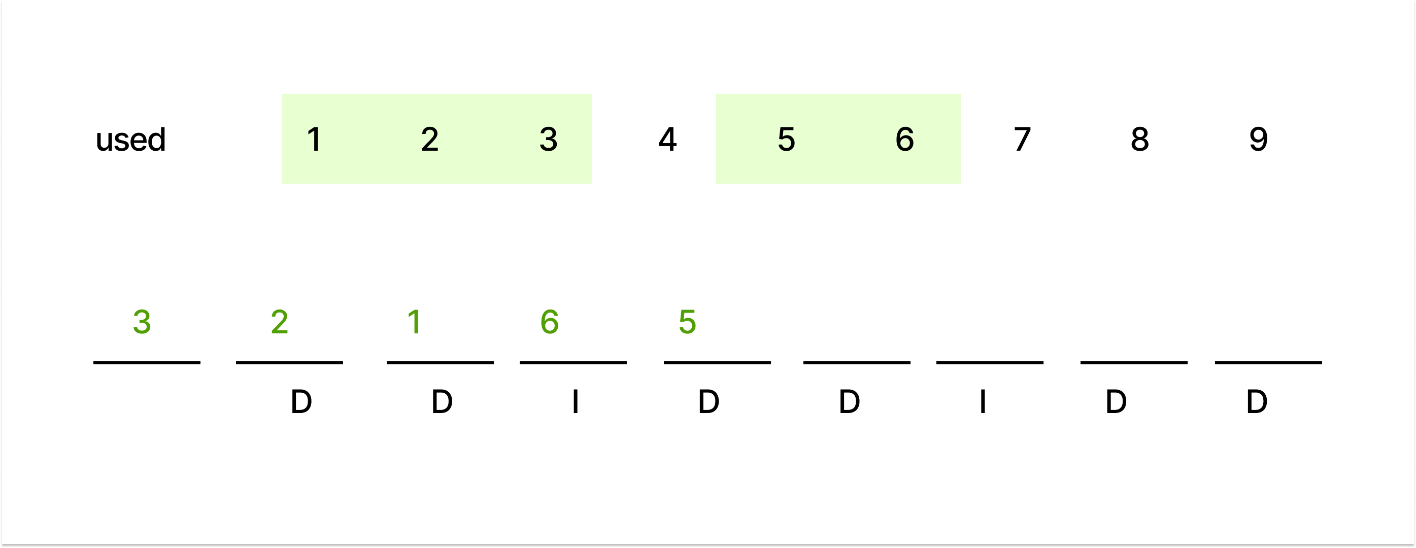 Construct Smallest Number From DI String | codeWithAryan