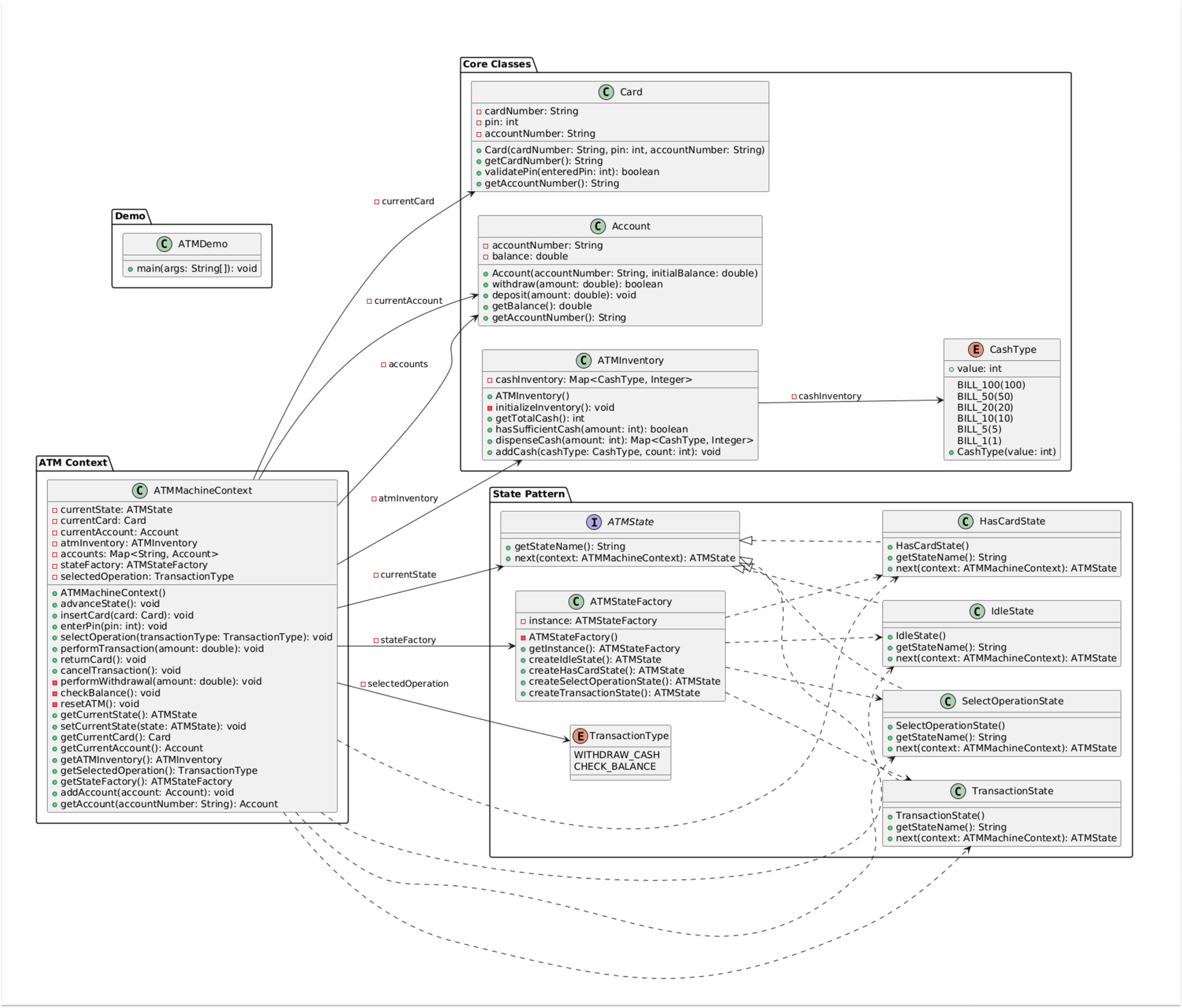 UML Class Diagram for an ATM System with State Pattern