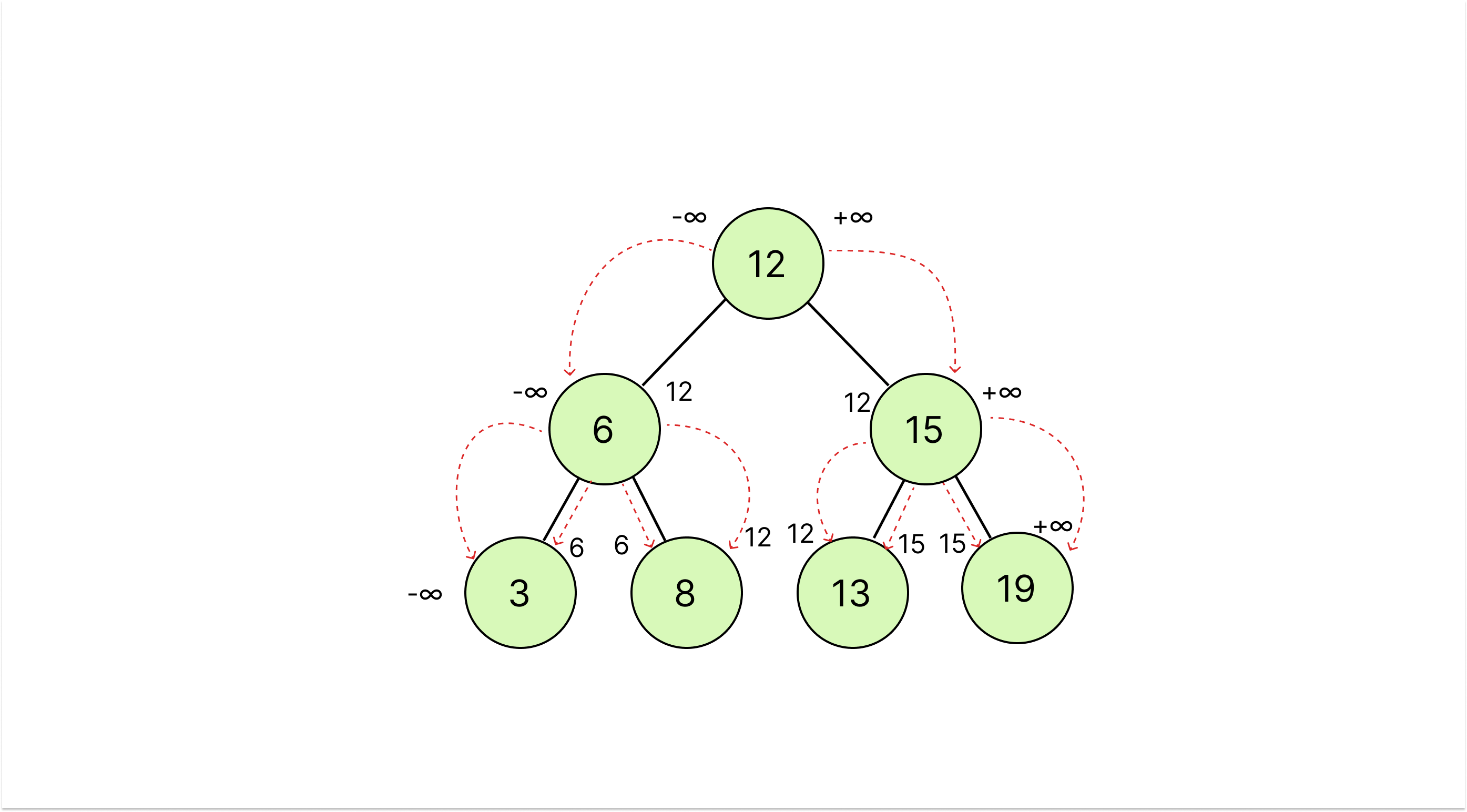 Validate Binary Search Tree | codeWithAryan