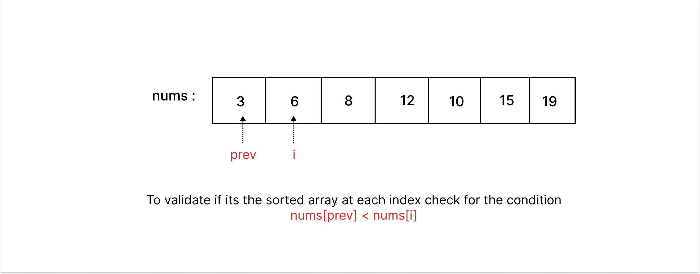 validate binary search tree | leet code learning logs... Validate Binary Search Tree | codeWithAryan